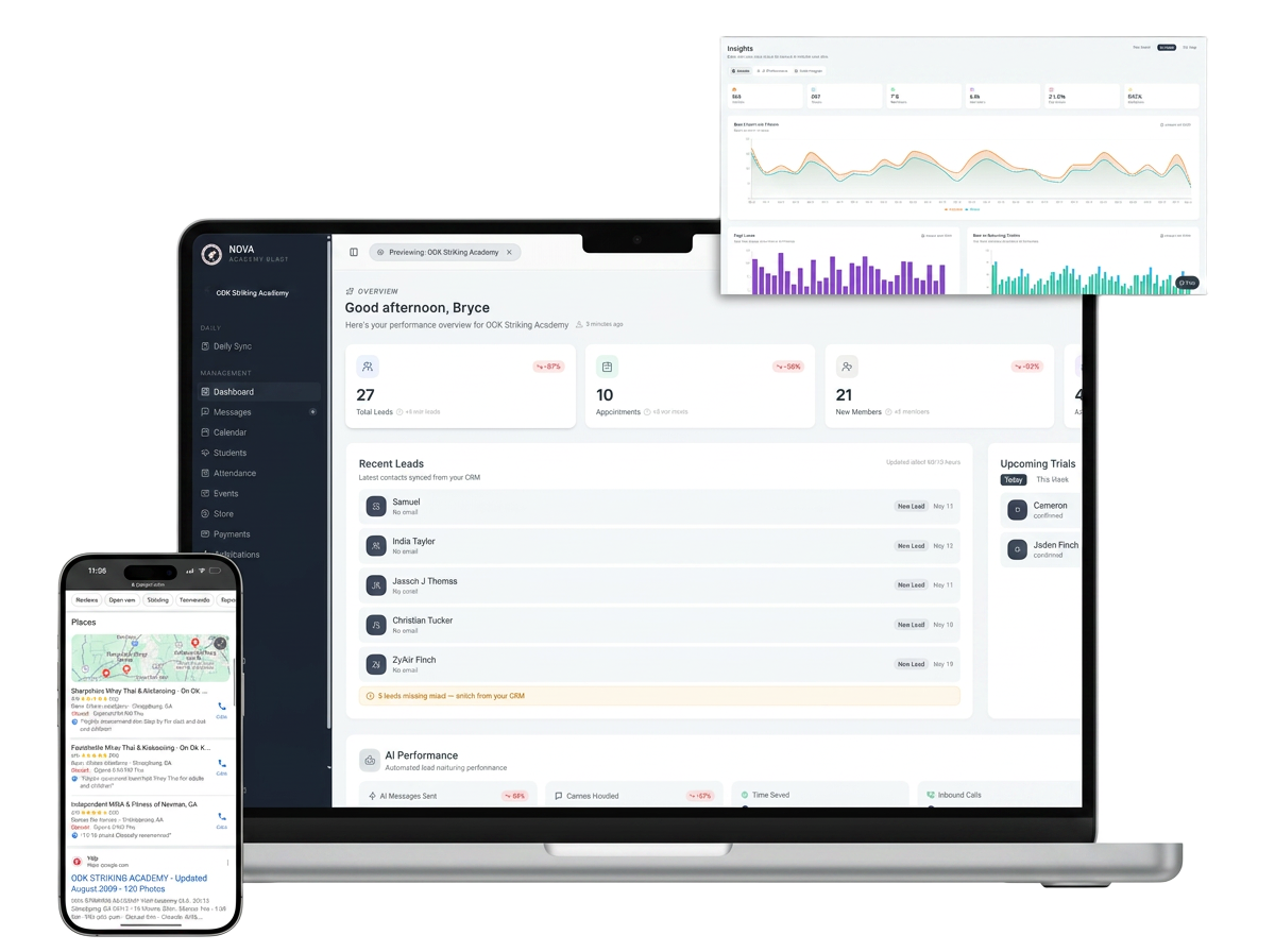 NOVA CRM dashboard, Google search results, and analytics insights working together for a martial arts school